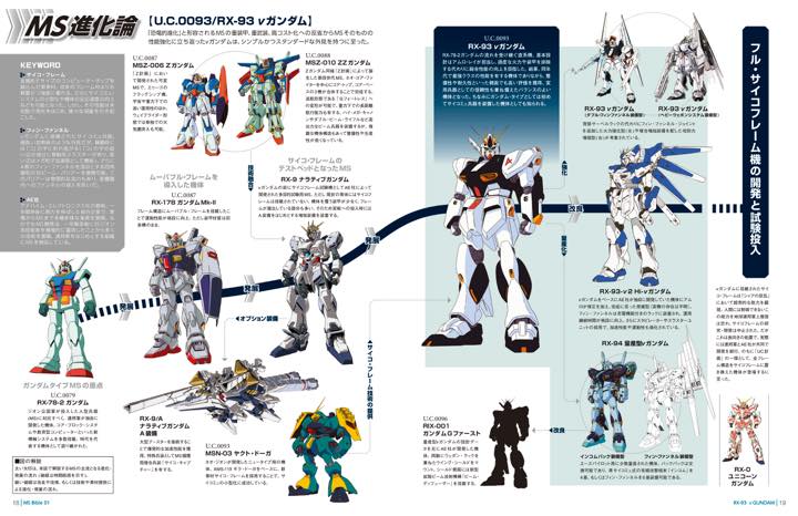 毎号ms1機を徹底解剖 ガンダムファン必見の描き下ろしイラストも付くぞ Gp Part 2