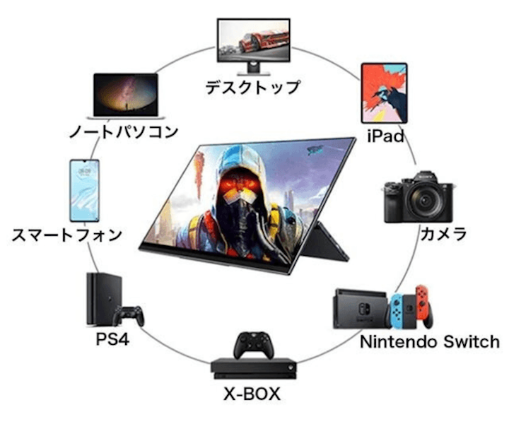 650gで4k対応 縦置き 横置き両方使える14インチモバイルディスプレイ Gp Part 2