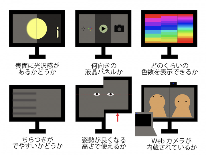 今年こそノートPCに外付けディスプレイ！ 選ぶ際に知っておくべきこととは ＆GP